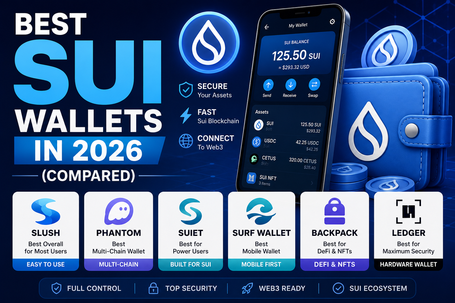 Best SUI Wallets in 2026 (Compared)