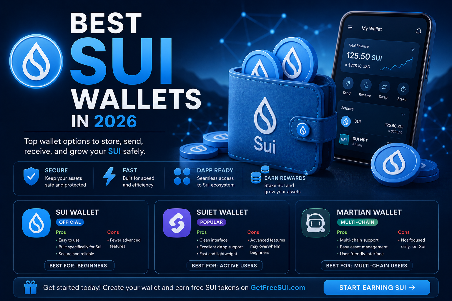Best Sui Wallets in 2026: Top Wallets for Storing SUI Safely